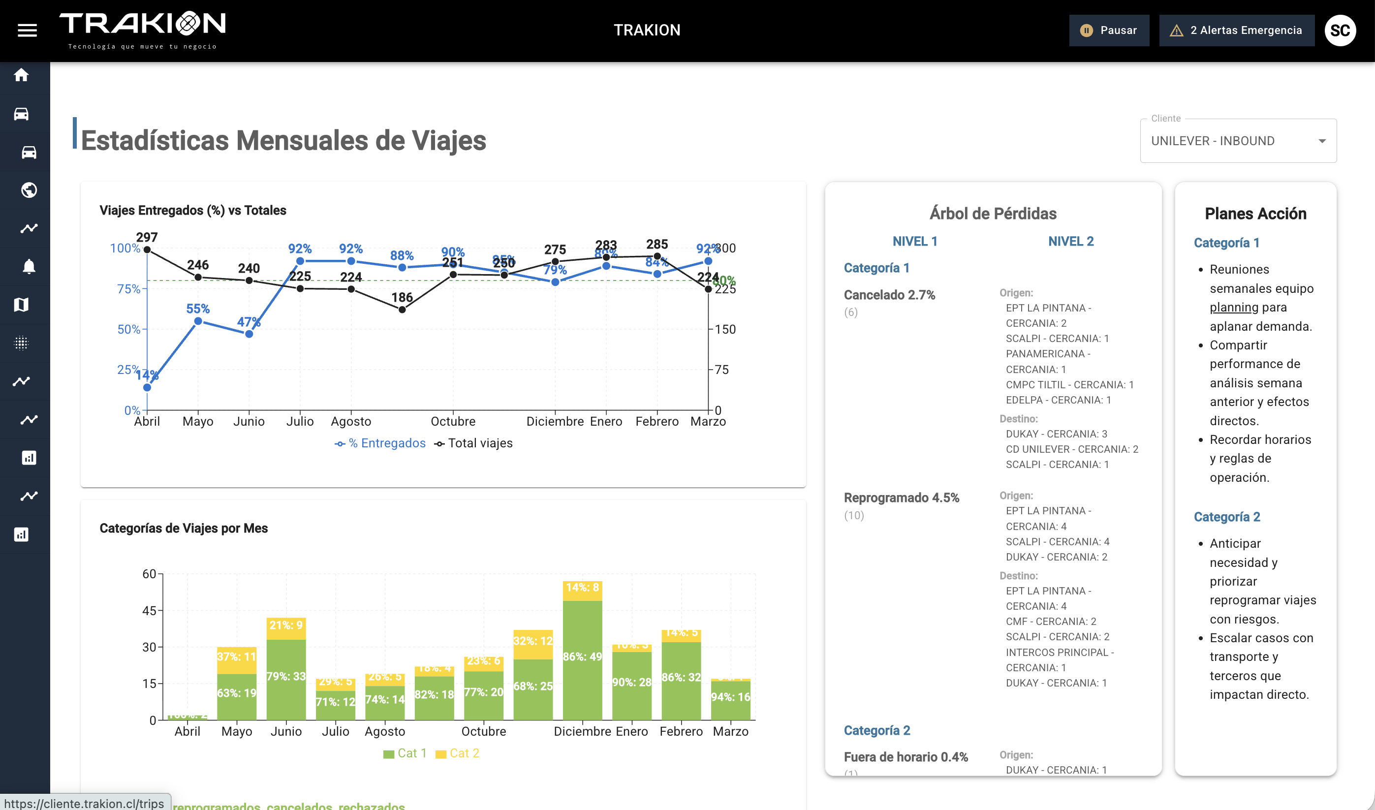 Estadísticas mensuales de viajes y árbol de pérdidas — analytics de flotas Trakion Chile